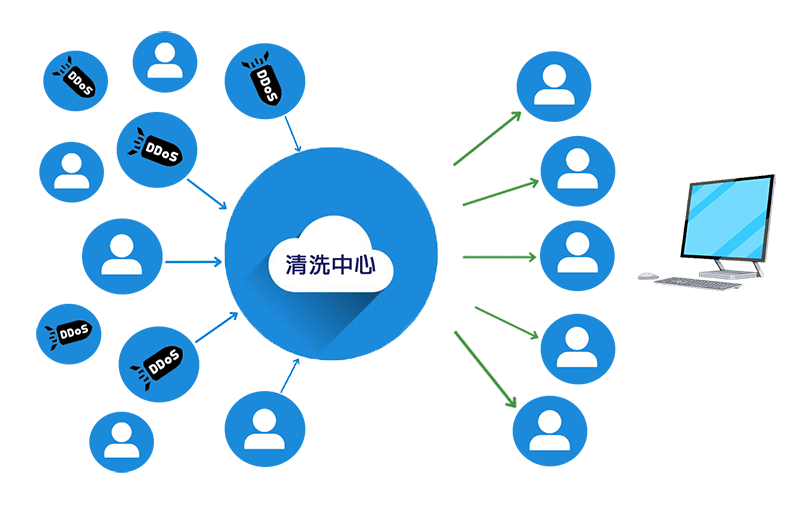 DDoS 解決方式，避免成為 DDoS 攻擊中的殭屍電腦｜遠振資訊