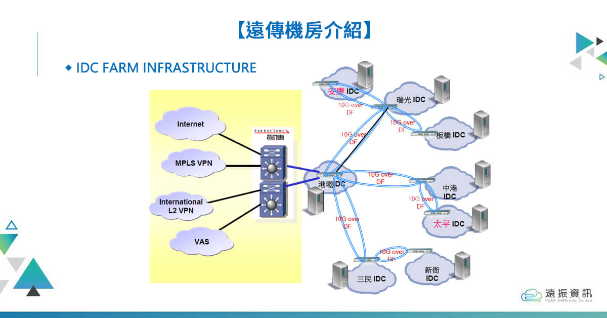 What is a colocation data center? What are the types of data center colocation?｜Yuan-Jhen
