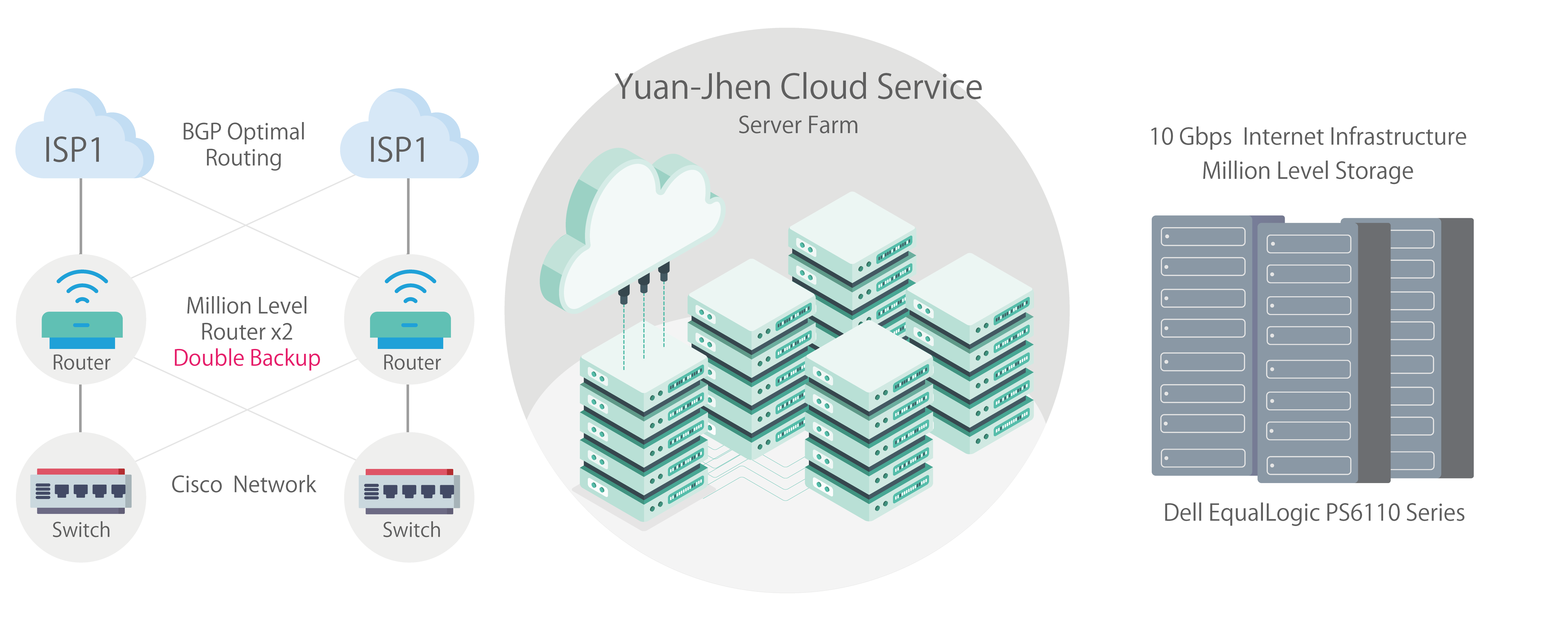 Cloud Hosting – cloud hosting services and providers｜Yuan-Jhen