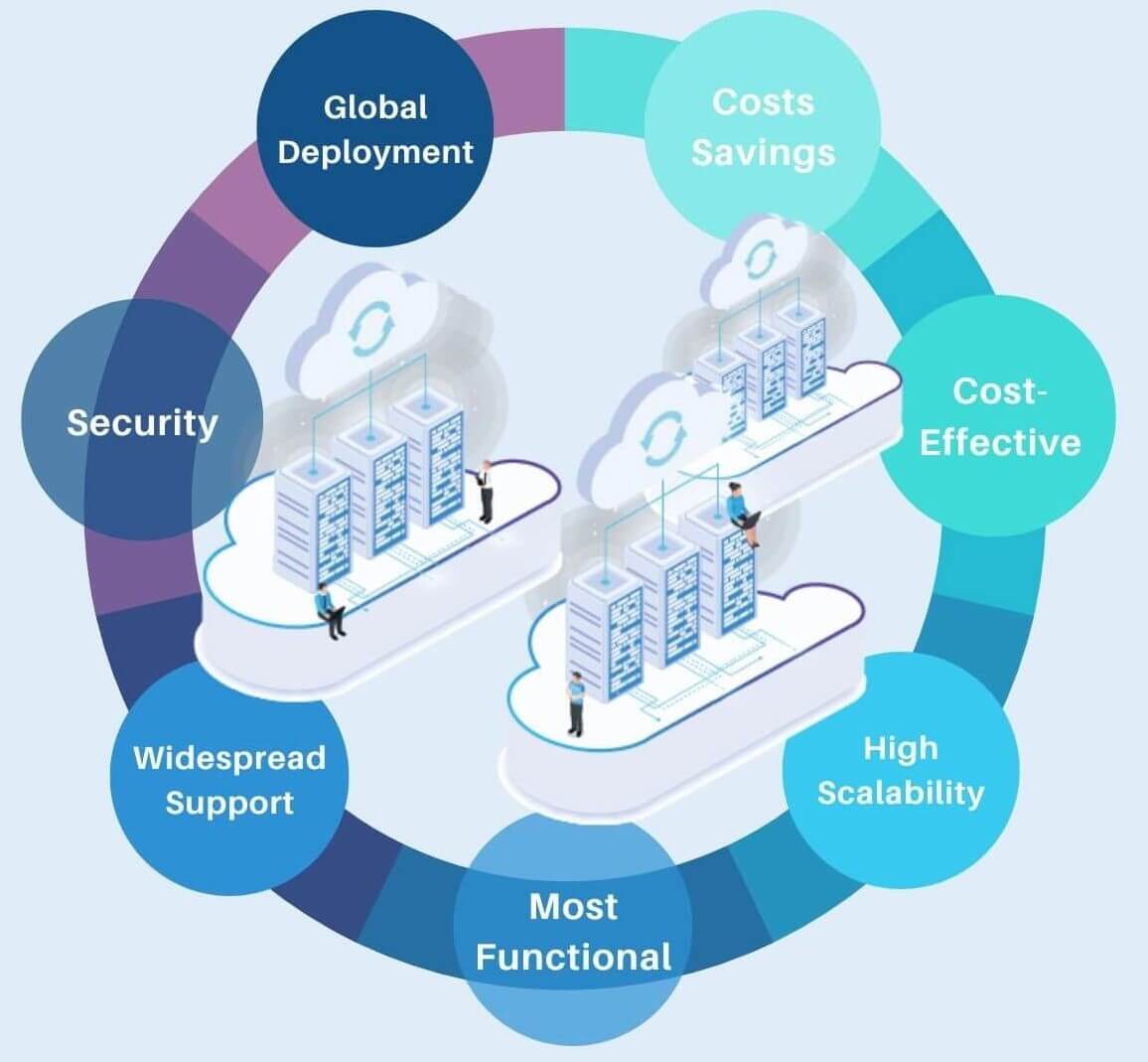 AWS Managed Services – AWS MSP Managed Cloud Services Benefits｜Yuan Jhen