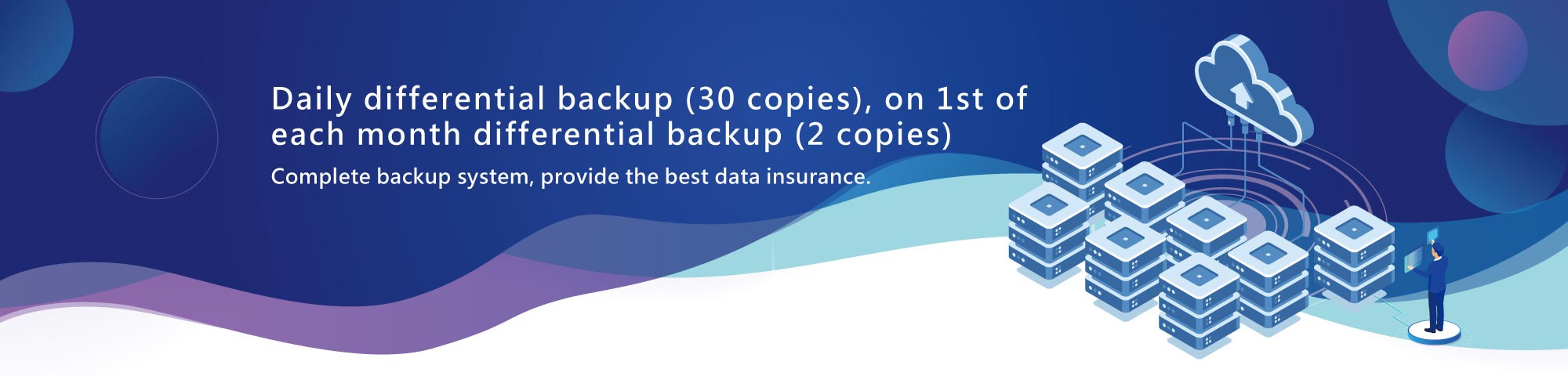 Daily backup (30 copies)month backup(2 copies)