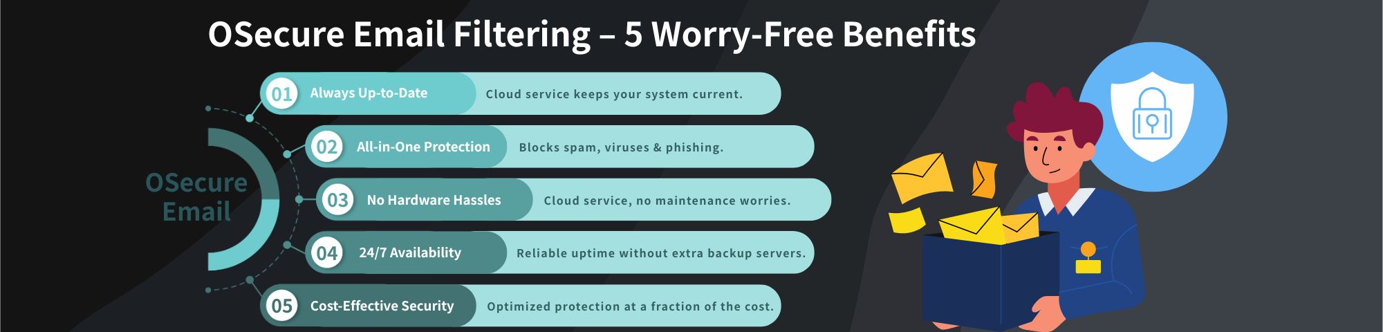 OSecure Cloud Email Security for Business