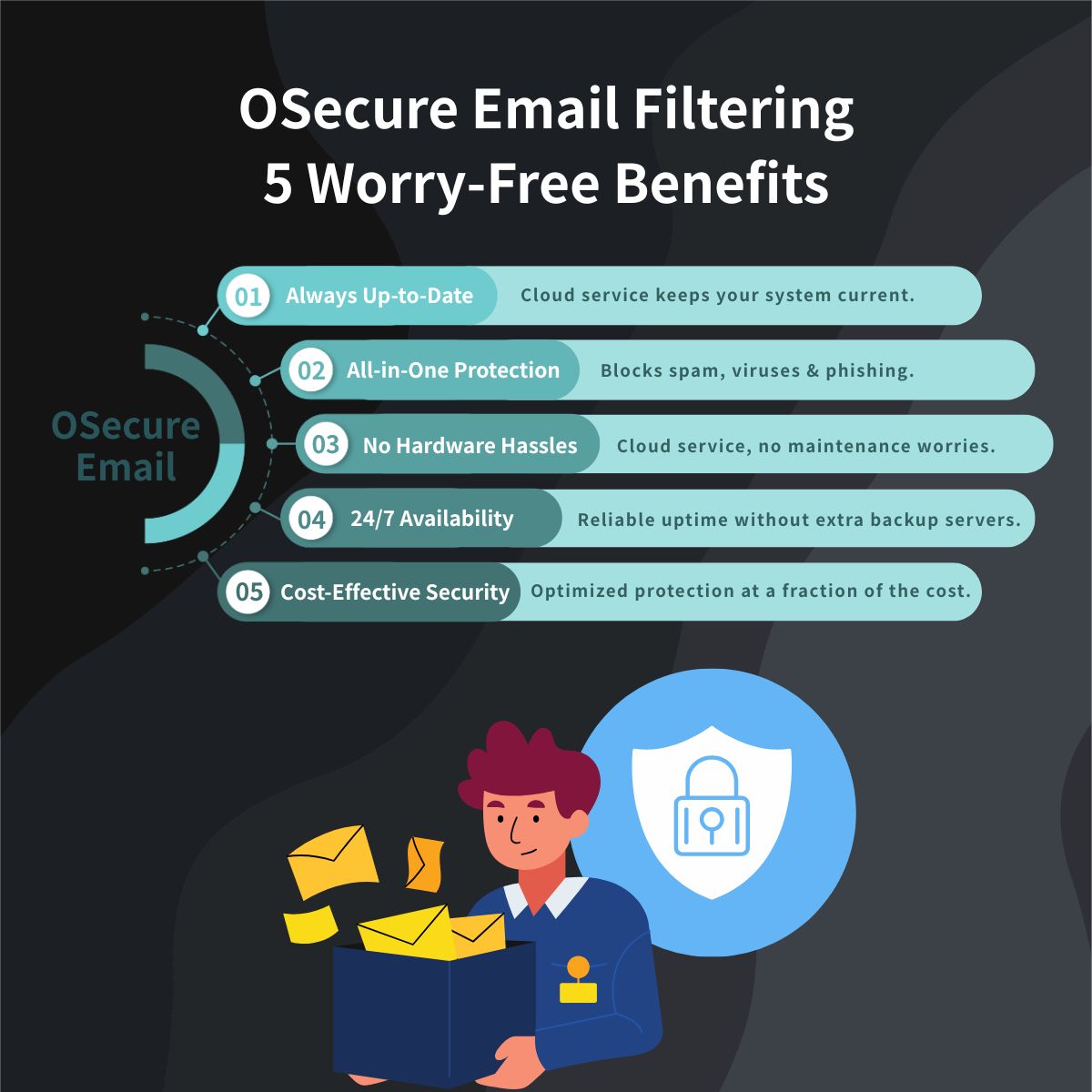 OSecure Cloud Email Security for Business